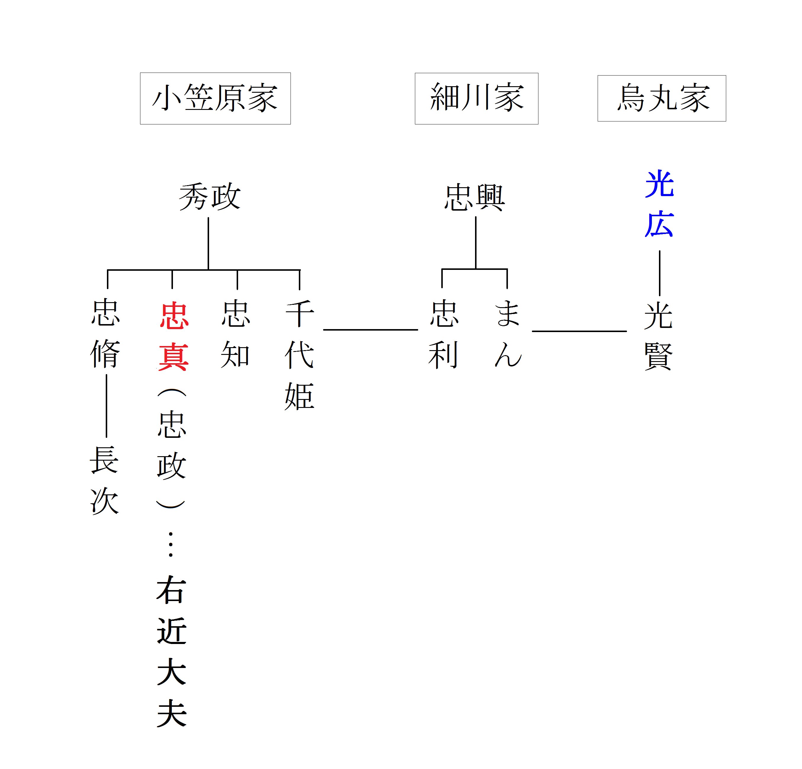 潤 on X: 潤 on X: