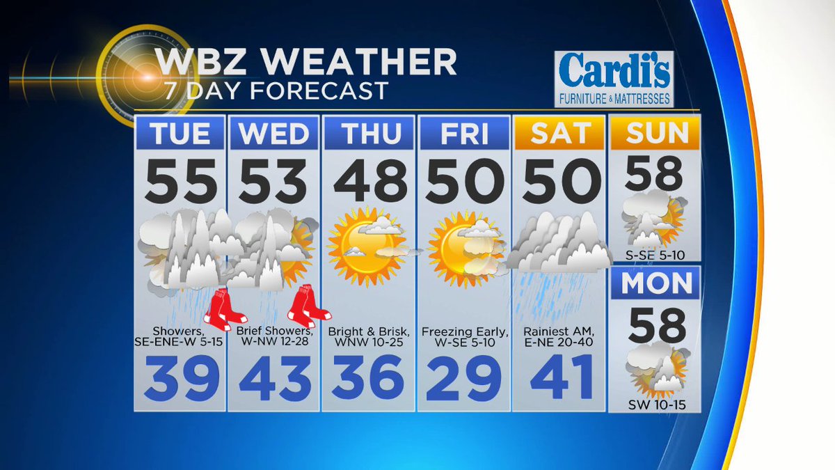 BarryWBZ's tweet photo. My Fresh 7-Day WBZ Weather Forecast: Showers Today, Brief Light Showers Tomorrow AM Then A Windswept Soaking Rain Saturday- Heaviest AM. #7dayforecast #coldweek #worldseries #wbz https://t.co/YFWrNmiluW