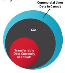 StevePieroway's tweet photo. In 2009 we published an eBook talking about the need for an industry-wide data set in CL for DX: https://t.co/M2DLhcNXnG
Nice to see this moving forward #machineabledata #DX @CSIO @IBACanada @PolicyWorksInc @jroy5 https://t.co/aeQA6Uz10v
