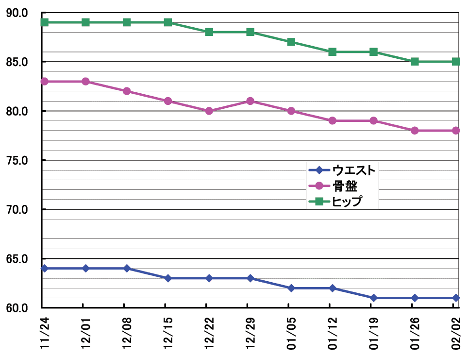 体幹トレーニング 体幹トレーニング