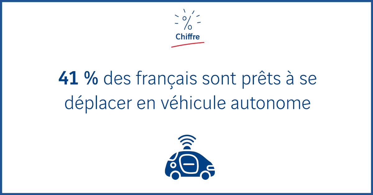 VINCIAutoroutes's tweet photo. Quelles sont les attentes des français en matière de #transport et de #mobilité ? @wavestoneFR révèle les résultats de son enquête. 
https://t.co/wNLEvajYN6 https://t.co/4GLquD4xKF