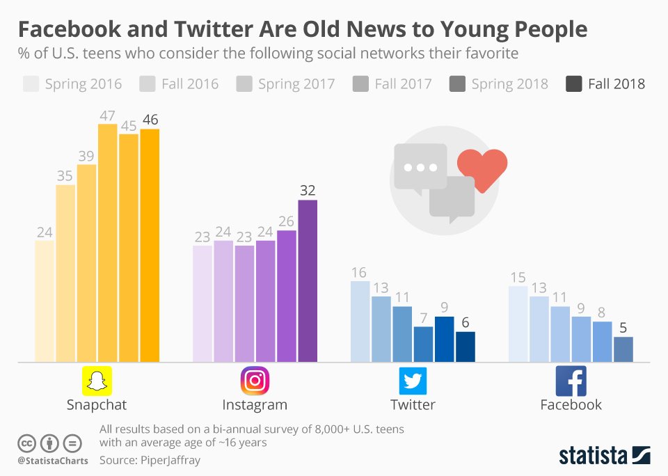 Statista tweet media