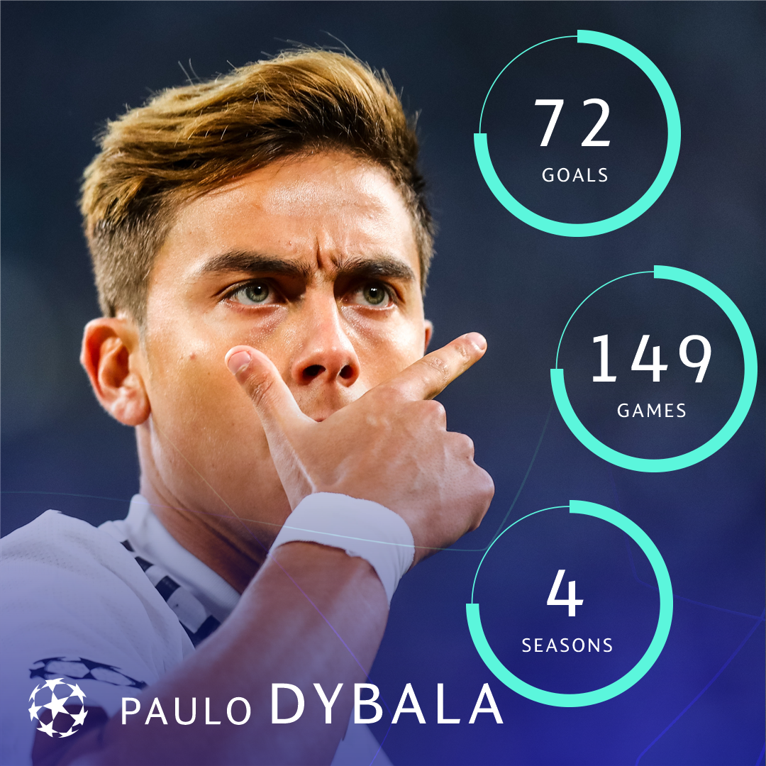 Dybala Paulo  DqM5x-RWkAAh4WG