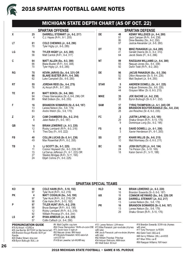 Michigan Depth Chart 2018