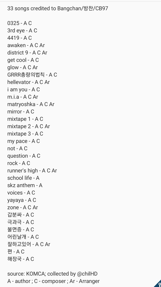  #3RACHA's copyrighted songs in KOMCAChan: 33Changbin: 33Jisung: 32