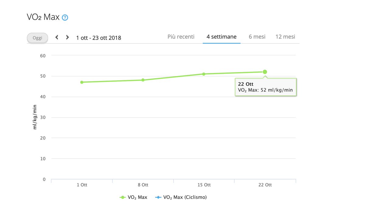 Come dicevo è un inizio molto lento, dalle basi. C'è da ricostruire un fondo lento inesistente, concentrarsi sulle zone cardiache e sopratutto dare costanza e metodo negli allenamenti. I primi miglioramenti si possono già notare, con una diminuzione dei FC media...#running
