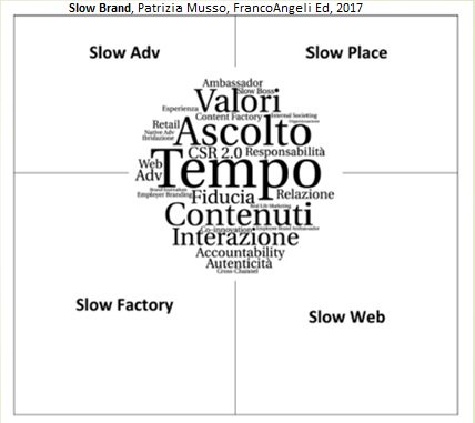 MussoPatrizia's tweet photo. ...parlerò di #SlowBrandFestival #SlowBrand #SlowBoss tra #telling e #doing, vi suoneranno le orecchie ;) @andytuit @ferrazziandrea @giovissi @Brandforum_it @AngeliEdizioni @Slow_Brand https://t.co/crEOHJZI4k