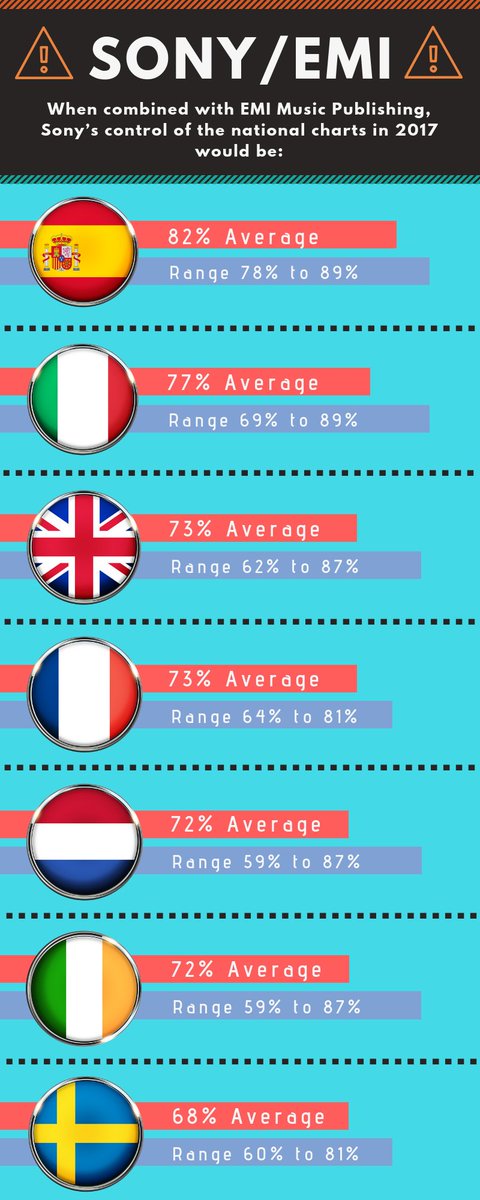 True Music Chart