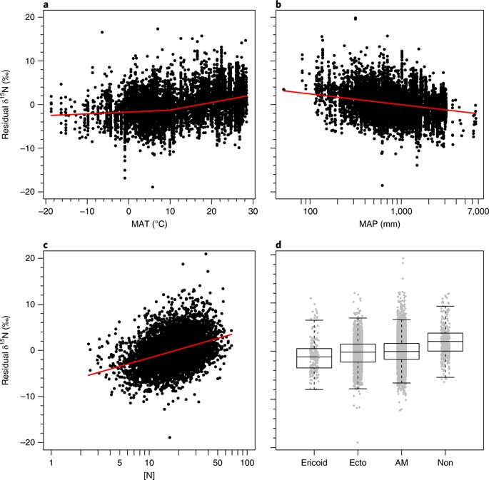 Advanced Analytical - A part of Agilent tweet media