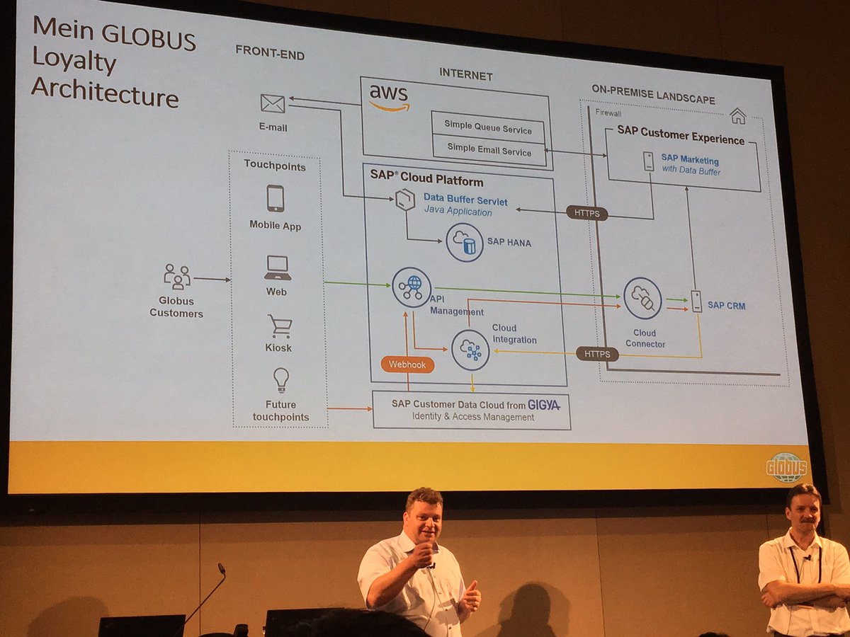Presented at Detail - Globus drives their new Consumer Mobile App, Portal and other channels with  <a href="/SAP_CX/">SAP Customer Experience</a> and <a href="/sapcp/">SAP Application Development and Integration</a> API Management #sapcpCEE