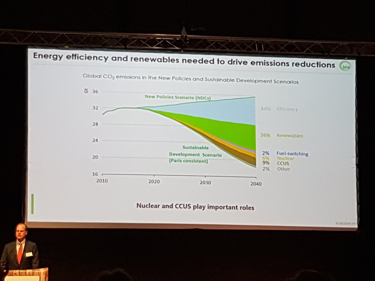 maijuwes's tweet photo. @IEA presents: energy eff. and renewables are needed, but also nuclear and carbon capture and storage in order to meet the #2deg target
#WECenergiapäivä https://t.co/zSX8Nh0rVc