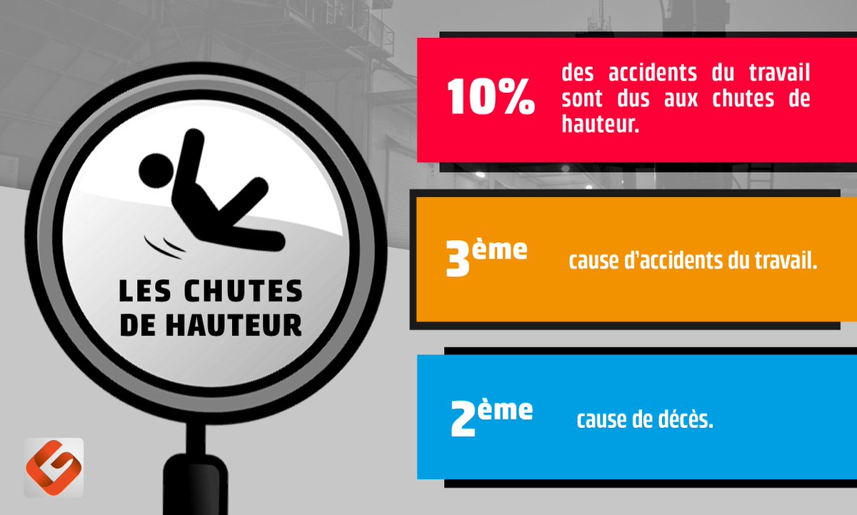 GamesystemFr38's tweet photo. 🚫 Ces accidents surviennent dans tous les secteurs d’activité...
🔸 Solutions permettant d’éviter l’exposition au risque : https://t.co/mNZhjHHwnY https://t.co/uzfYc15FMa