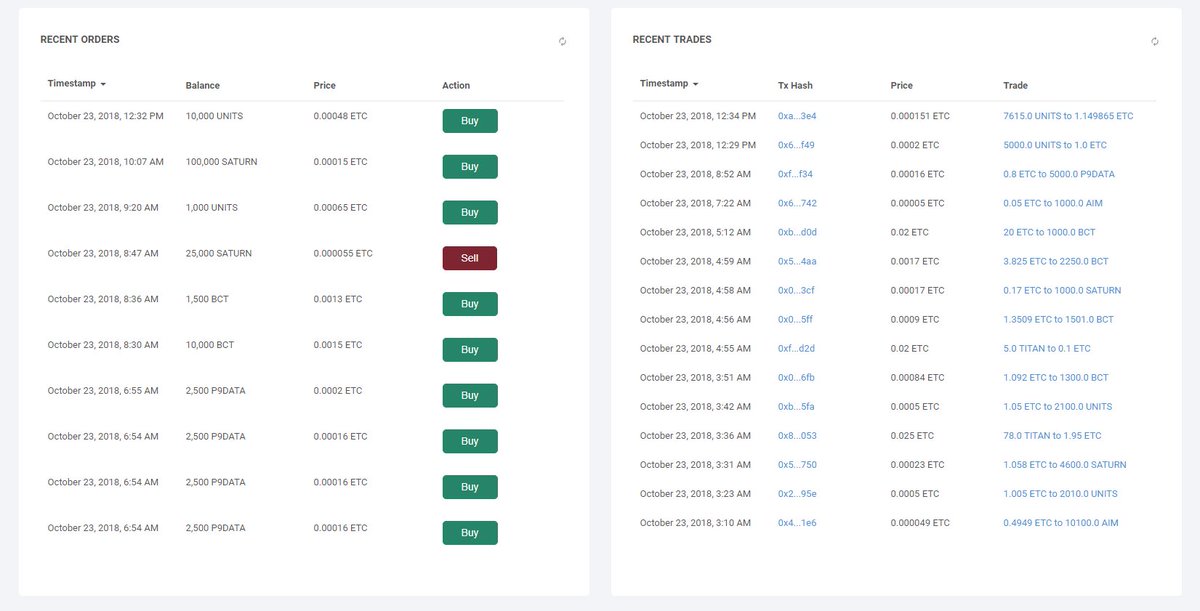 SaturnProtocol's tweet photo. Decentralized one transaction trading on Ethereum Classic, wallet to wallet! You can be trading securely in just a couple of clicks. #ClassicIsComing #ERC223

https://t.co/coZ1zI4Z5Y

#SaturnNetwork #SaturnProtocol #EthereumClassic #DEX #tokens #ETC #crypto #dApps #blockchain https://t.co/uCpbFwHnfE