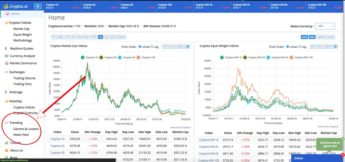 Cryptoz.ai tweet media