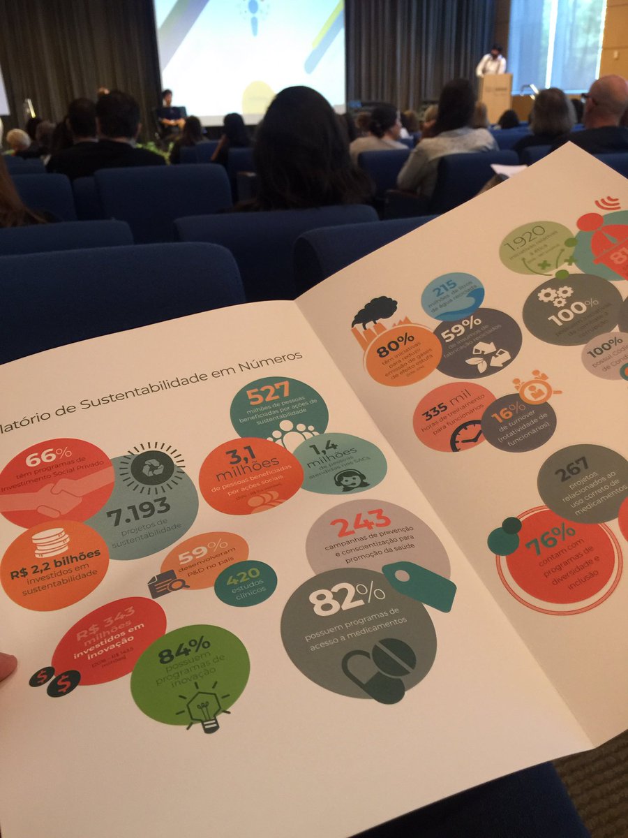Esses são os números atualizados das associadas INTERFARMA em relação à atuação delas no tema sustentabilidade.
Hoje é o dia que marca o lançamento do Relatório 2018.
Continue nos acompanhando por aqui. #ResponsabilidadeSocial #INTERFARMA https://t.co/cC8tP0fNco