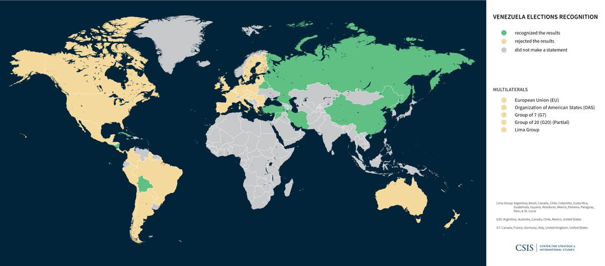 Csis On Twitter Venezuela S Most Recent Presidential Election Had The Lowest Participation In The Country S Electoral History And More Than 50 Countries Did Not Recognize The Results As Legitimate Read Moisesrendon S Commentary
