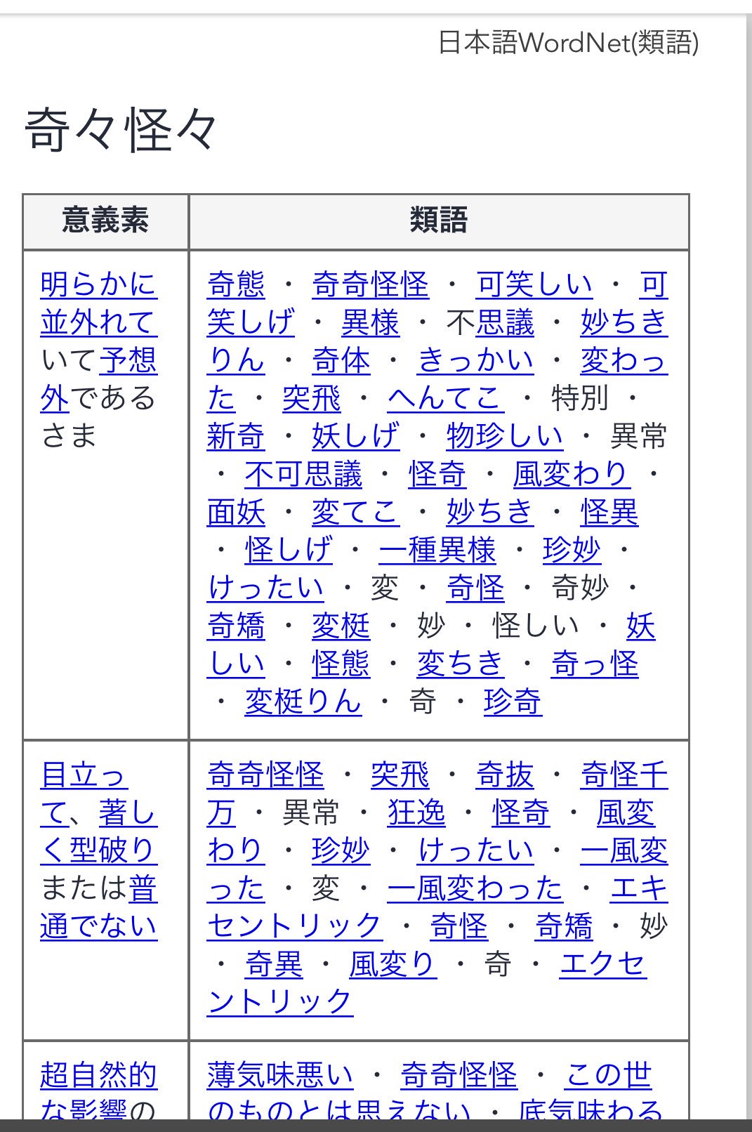 類語辞典 怪しい 類語辞典 怪しい