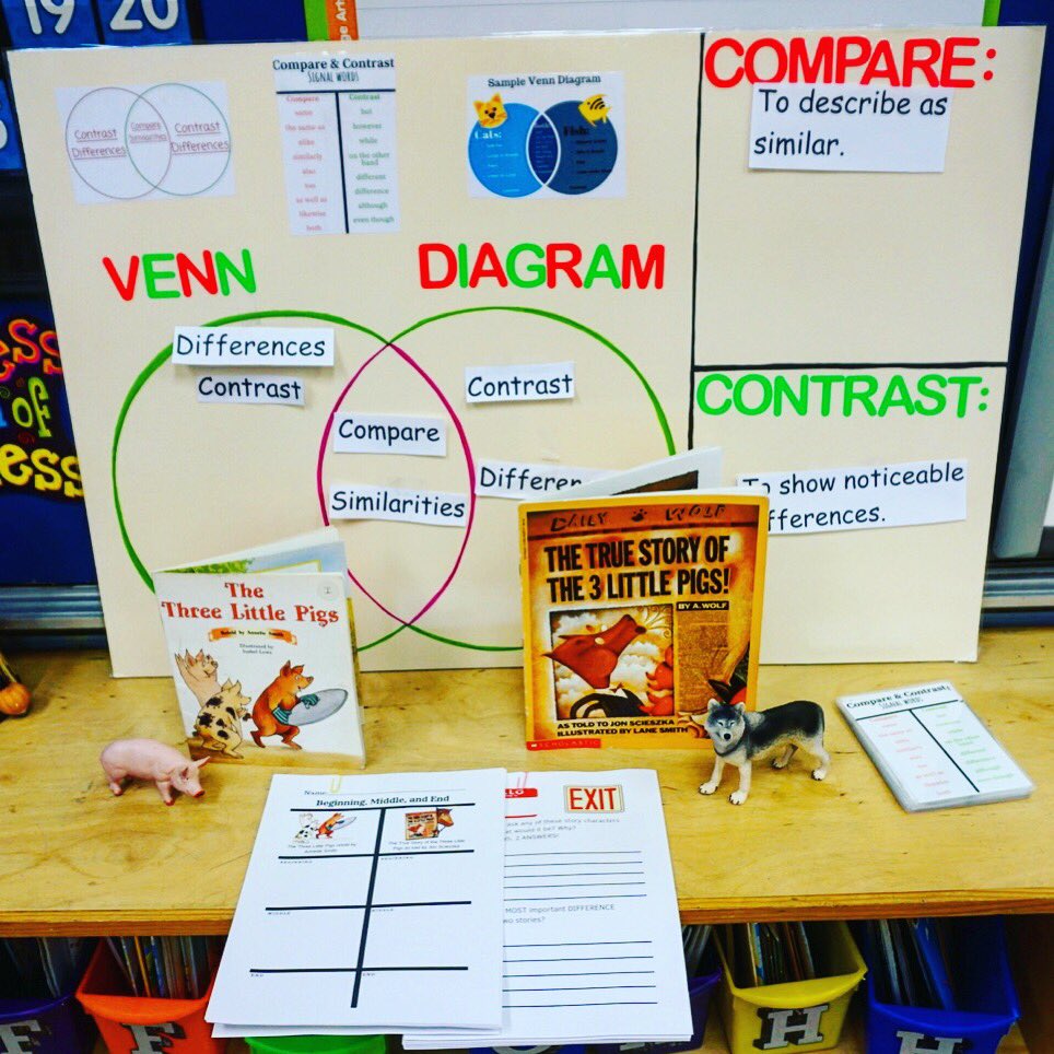 kboylecreations's tweet image. Going to be a great day today for #EdTPA! #comparingandcontrasting #compareandcontrast #stories #thetruestoryofthethreelittlepigs #education #threelittlepigs
