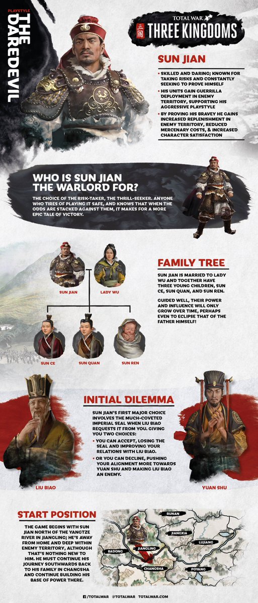 Total War Pa Twitter Introducing A New Blog Series Called Warlord Legends Taking A Look At The Playable Legendary Warlords In Total War Three Kingdoms And Explaining Who S Who And Total War Pa Twitter Introducing A New Blog Series Called Warlord Legends Taking A Look At The Playable Legendary Warlords In Total War Three Kingdoms And Explaining Who S Who And