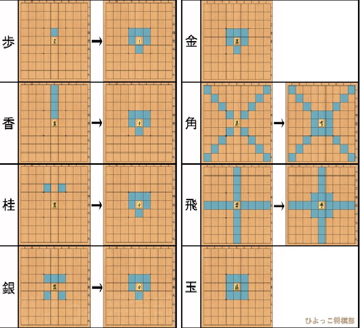 米光ゲームゼミ 年度 בטוויטר T Co Gpancob5e8 今回紹介する作品 将棋 ｖｓ チェス 和洋異種格闘技戦 将棋やチェスに詳しくない人でも遊べるように設計をしています 現在は持ち駒を置くことができずボードがないようで 駒をunity Chan Unityの自由