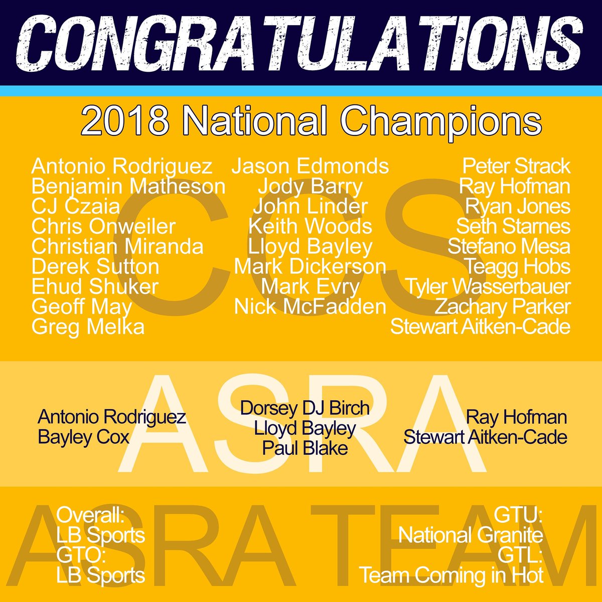 Congratulations 2018 Champions!
From setting personal bests to setting track-breaking records, your performances this season were outstanding. As always, we are thankful you call CCS &amp; ASRA your racing family! We look forward to celebrating with everyone at our Awards Banquets!