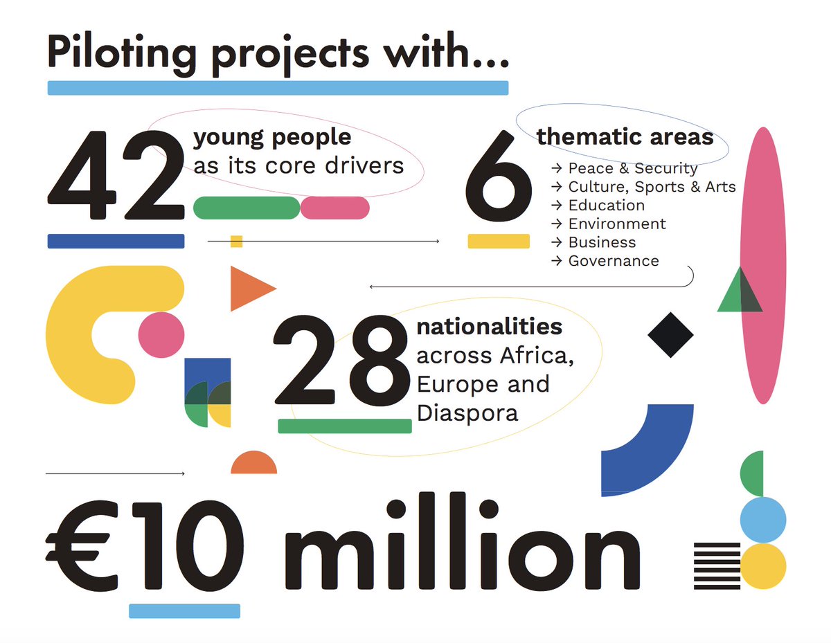 AUEUYouthHub tweet media