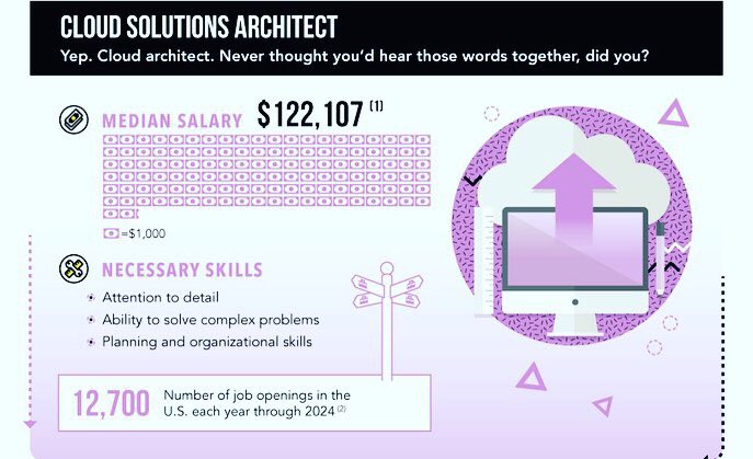 giftenko's tweet photo. Part 1: #jobs that didnt exist 20 years ago!! #work #working #job #myjob #office #company #bored #grind #mygrind #dayjob #ilovemyjob #dailygrind #photooftheday #business #biz #life #workinglate #computer #instajob #instalife #instagood #instadaily https://t.co/QnE7Daqbri