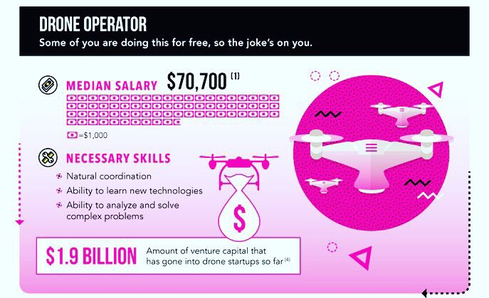 giftenko's tweet photo. Part 2: #jobs that didnt exist 20 years ago!! #work #working #job #myjob #office #company #bored #grind #mygrind #dayjob #ilovemyjob #dailygrind #photooftheday #business #biz #life #workinglate #computer #instajob #instalife #instagood #instadaily https://t.co/UzgFLTkfJu