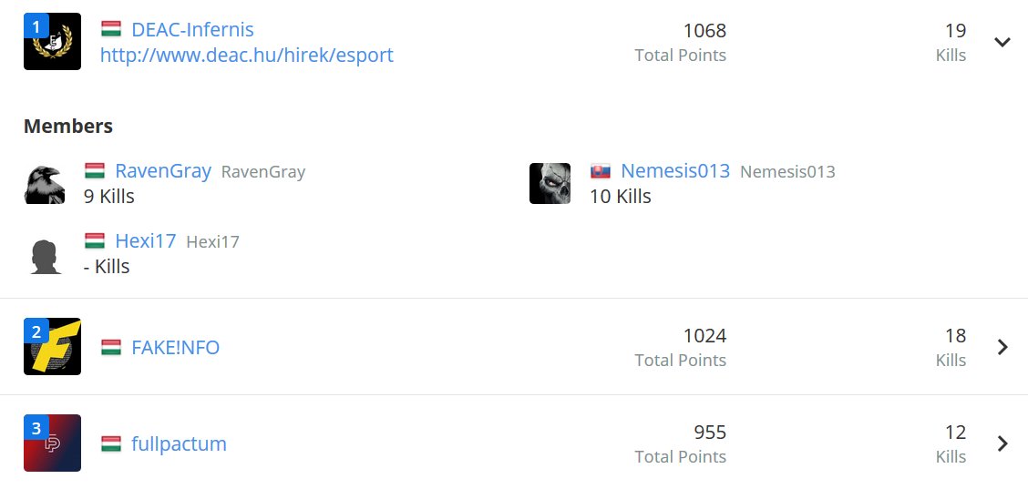 Gratulálunk Nemesisnek és RavenGraynek, hogy megnyerték a mai PUBG Duo Community Cup #20 Southeast Europe versenyt! GG! :)
infó: play.eslgaming.com/playerunknowns…