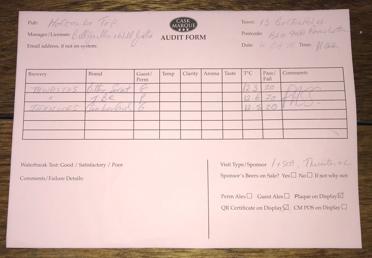 Full marks in our first audit, started as we mean to go on 🍺<a href="/caskmarque/">Cask Marque</a>