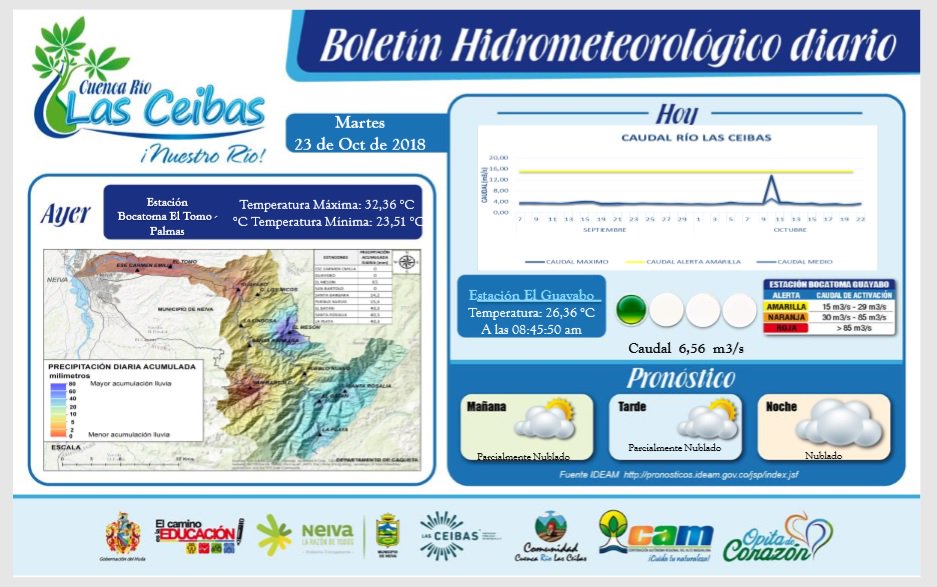 CAMHUILA's tweet photo. #ReporteRimac En la cuenca del río #LasCeibas se han presentado acumulación de lluvias moderadas en la vereda Palestina, Santa Bárbara, en la zona de reserva Santa Rosalía, Vereda La Plata y Pueblo Nuevo, que alteran los niveles del río pero se mantiene en estado de alerta normal https://t.co/WeOqyN3pZE