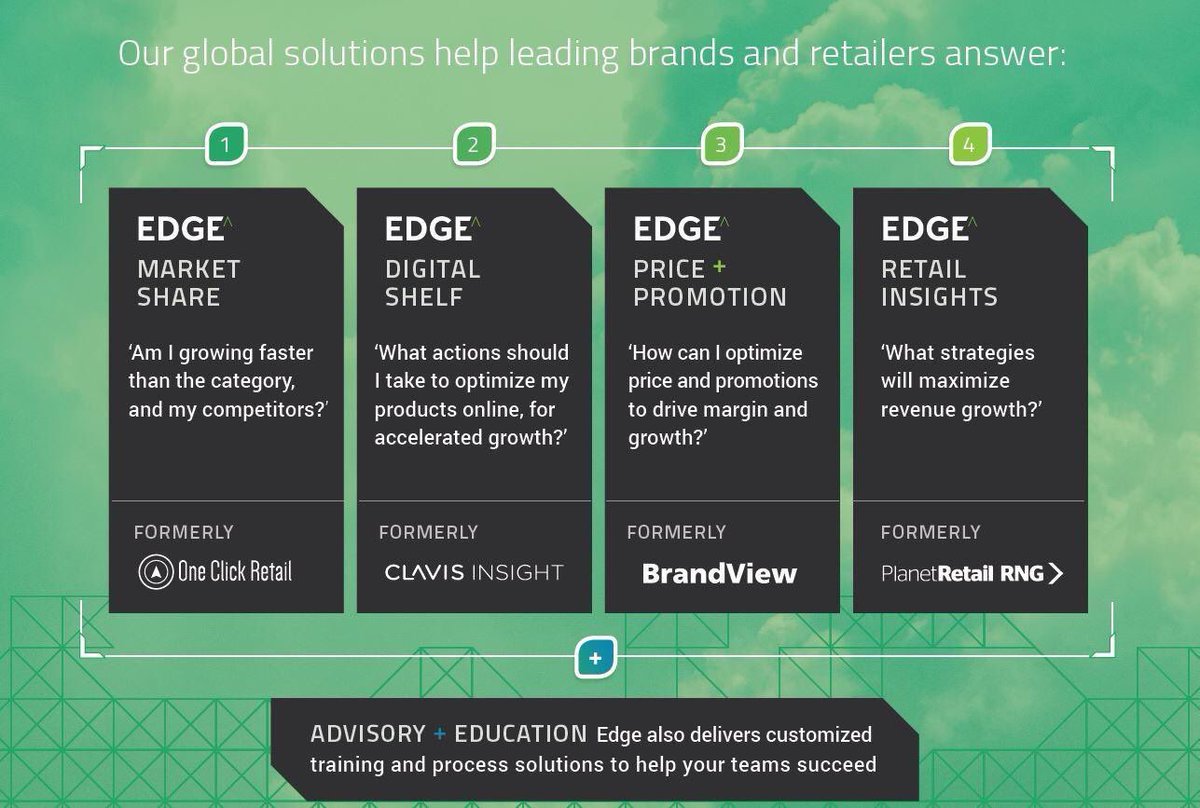 Clavis Insight (now Edge by Ascential) tweet media