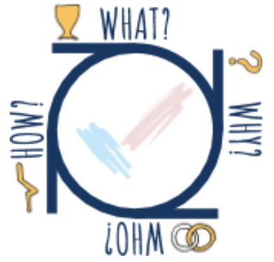 UCTribe's tweet photo. Thanks @EdintheClouds @Roy_Leighton for creating this simple graphic that captures what we do and how we do it. #WhatWhyWhoWhoWhat #TheButterflyModel #TheLearningLine https://t.co/6qfgsraftE