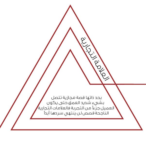 Nityaglobal's tweet photo. العلامة التجارية هي بحد ذاتها قصة مجازية تتصل بشيء شديد العمق حتى يكون العميل جزءا من التجربة، فالعلامات التجارية الناجحة قصص لن ينتهي سردها أبدا
#براند
#علامة_تجارية
#معلومات_هامة 
#branding https://t.co/LLbIlR9a2Z