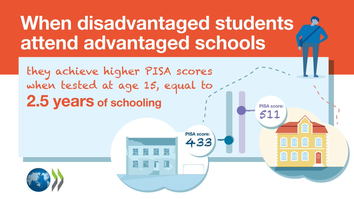 OECD Education tweet media