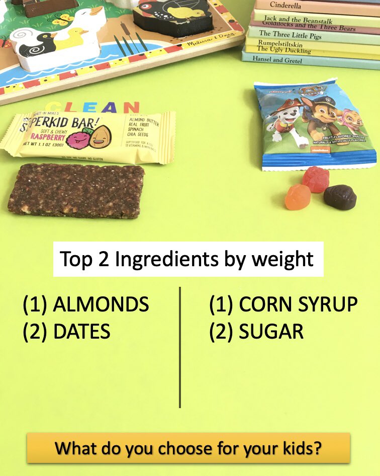 mattnmikes's tweet photo. “fruit flavored” 🍎❓snacks are an easier sell💲to kids because it’s pure sugar. Snacks like that spike blood sugar levels 📈 and release dopamine and endogenous opioids 🧠 (leading to a rush of pleasure), causing children to want more and more. 😍 https://t.co/6B8dvgaba6