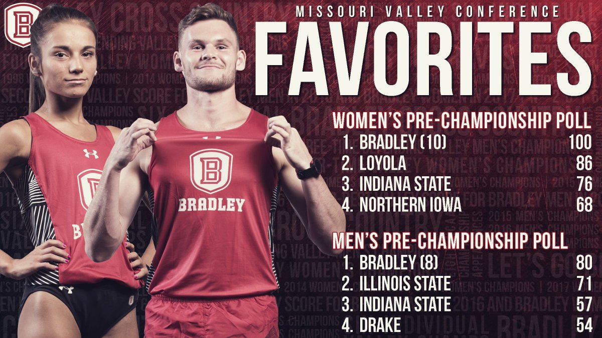 Valley Favorites! Braves selected to sweep <a href="/MVCsports/">Missouri Valley Conference</a> Cross Country Championship for second-straight year in pre-championship poll!!

📰⏩ bubrav.es/MVCFavorites