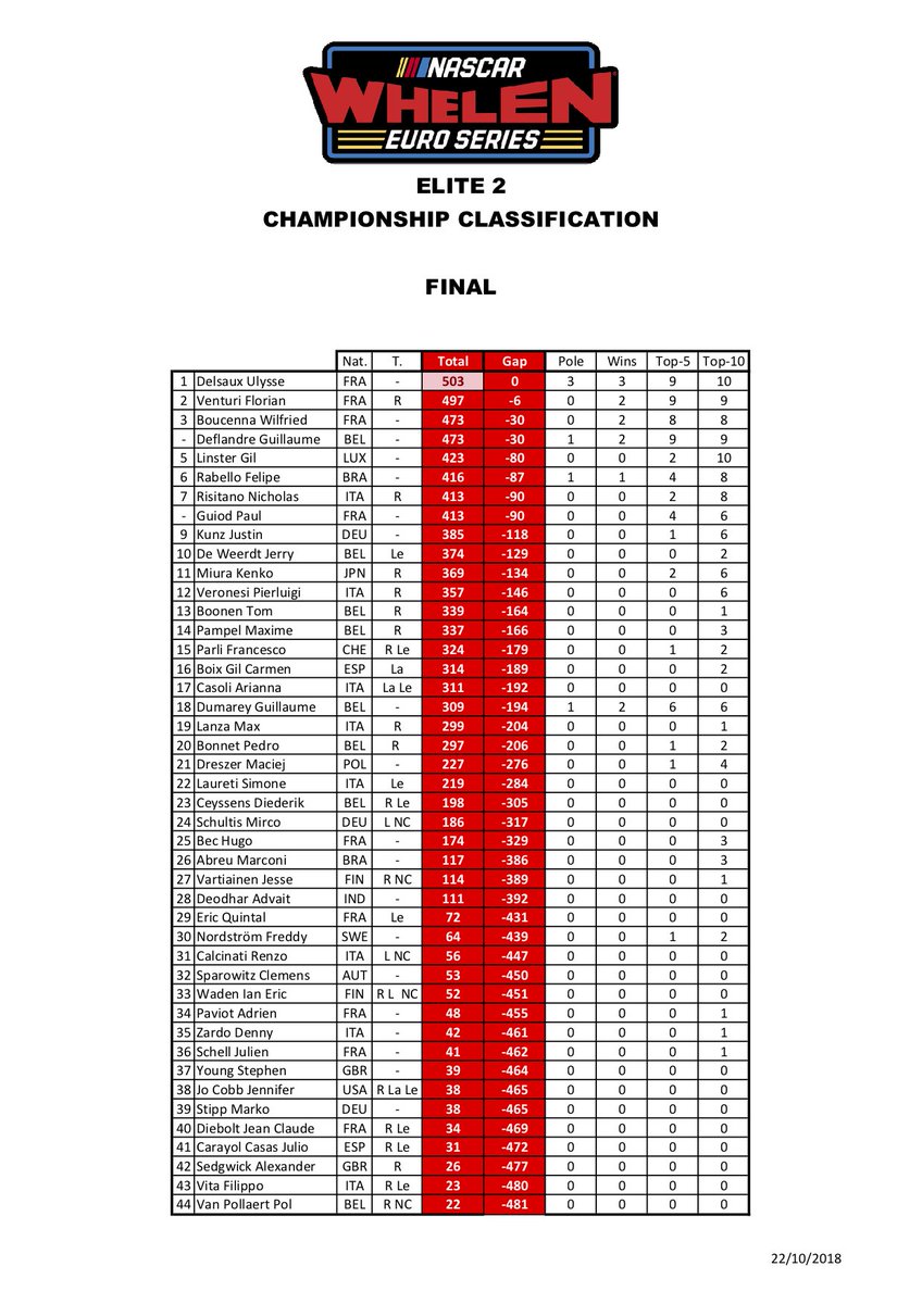 NASCAR Euro Series tweet media