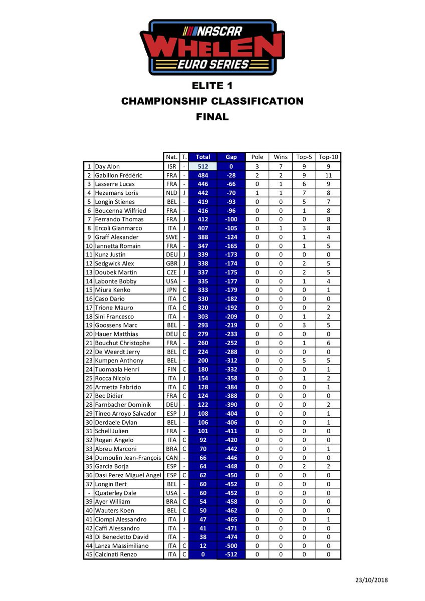 NASCAR Euro Series tweet media