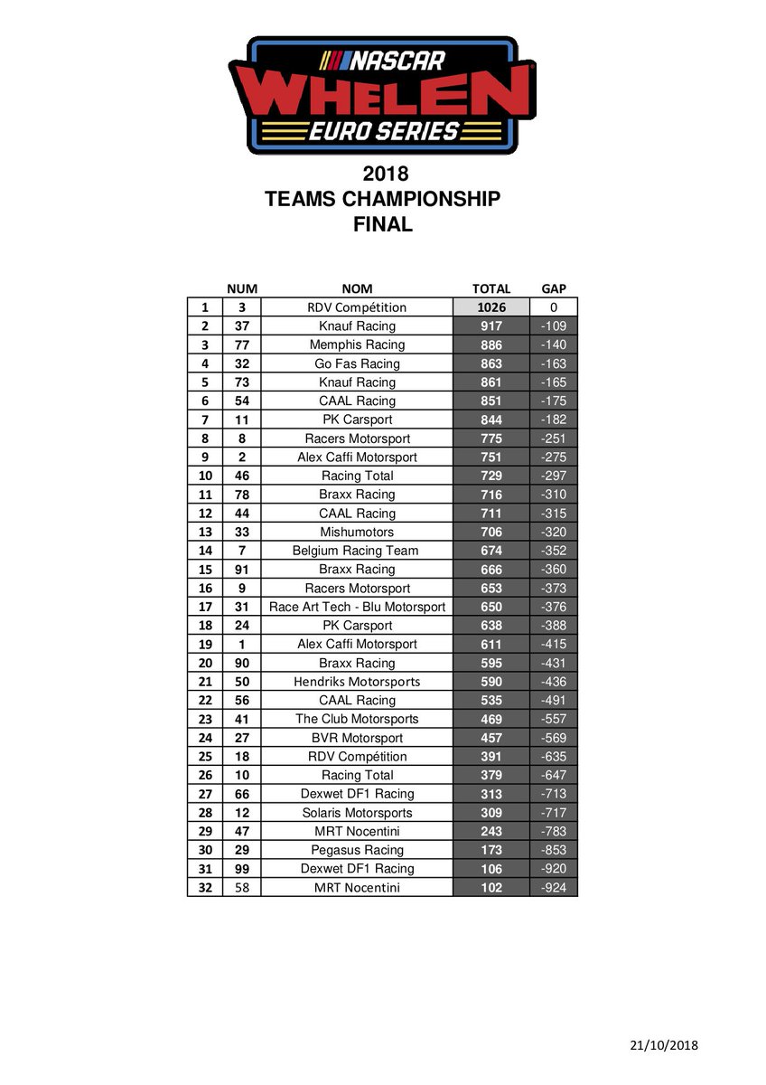 NASCAR Euro Series tweet media