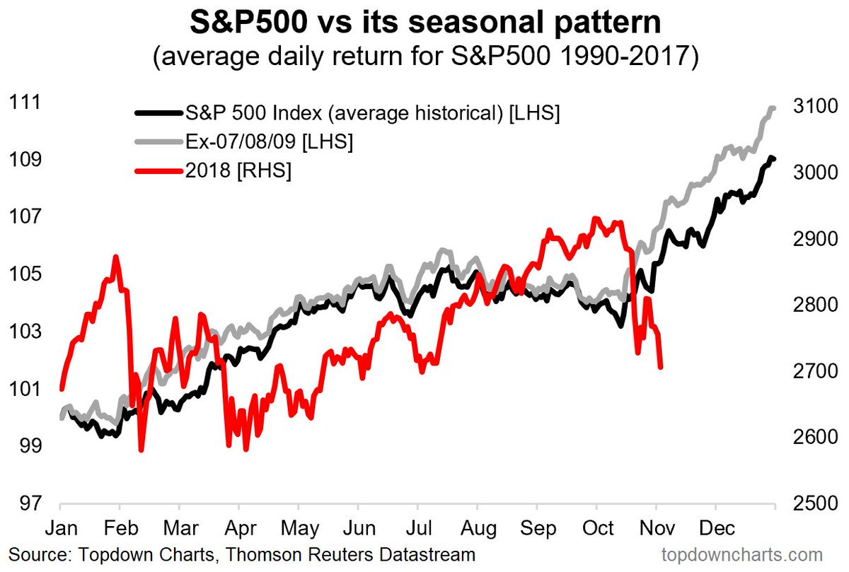 Spy Historical Chart