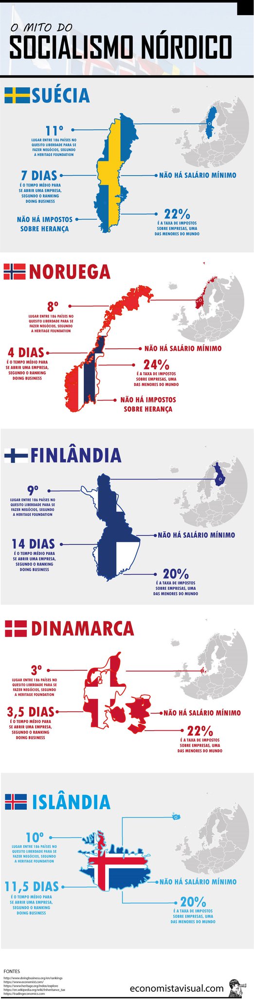 Economista Visual on Twitter: "O mito do socialismo nórdico  https://t.co/Ya2Zpd21a2… "