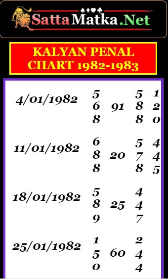 Penal Chart Mumbai