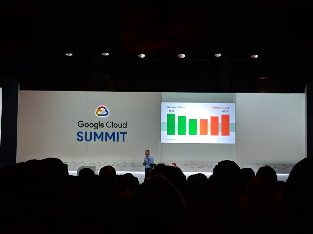 RoyArsan's tweet photo. While server cost reduced by 15%, admin cost almost doubled over the last 10 yrs. Economics are why businesses are adopting #Serverless computing - beyond app dev appeal #NoOps #googlecloudsummit https://t.co/Quu1ZbjhAw