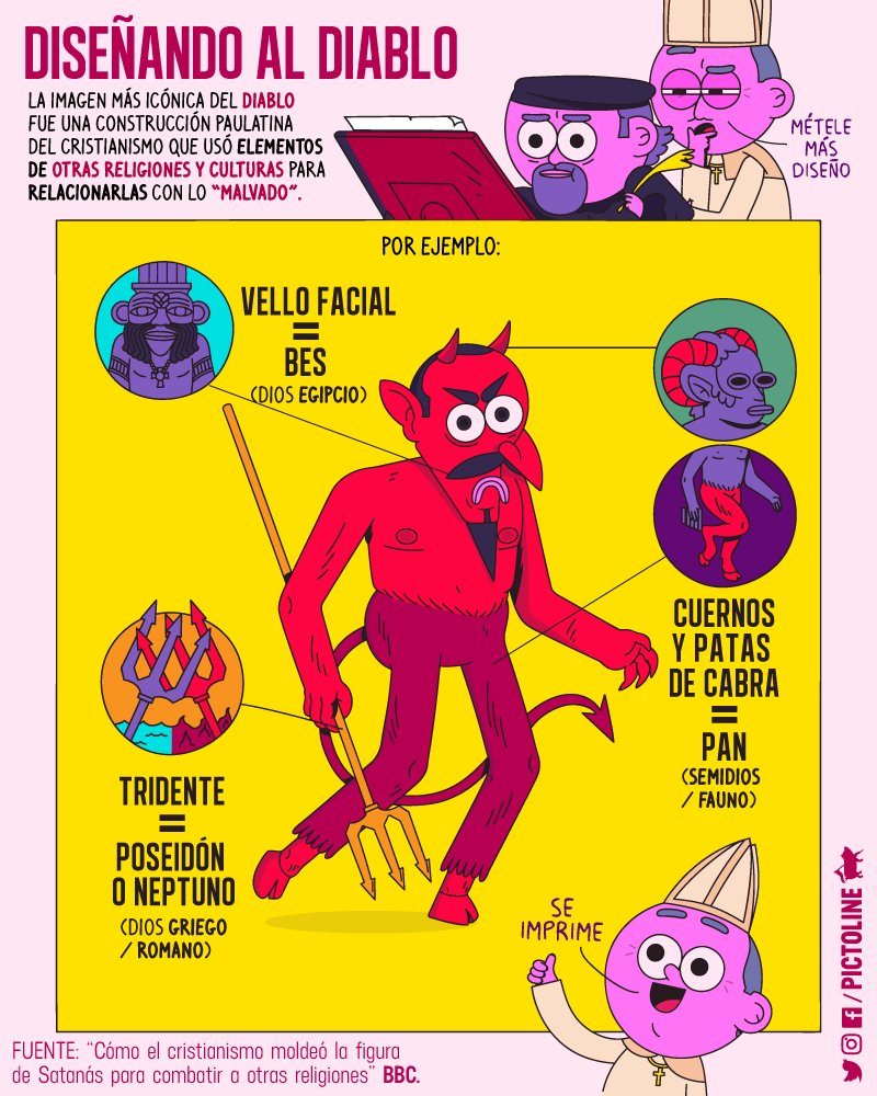 Diseñando al diablo: cómo fue que el "chamuco" o demonio terminó teniendo su imagen más icónica

🔥😈🔥
