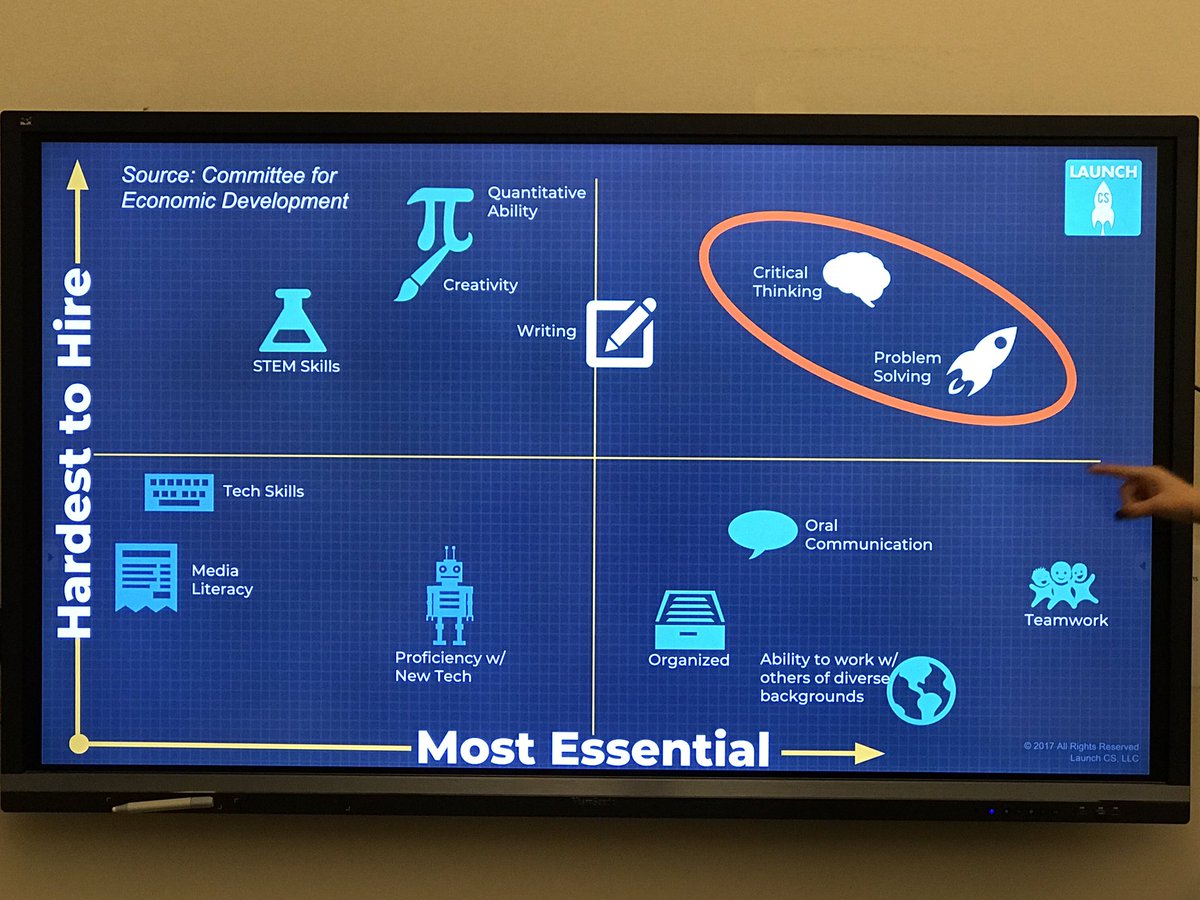 ms_mcelroy1's tweet image. What are our students’ future employers looking for? #CSESD112 #computationalthinking