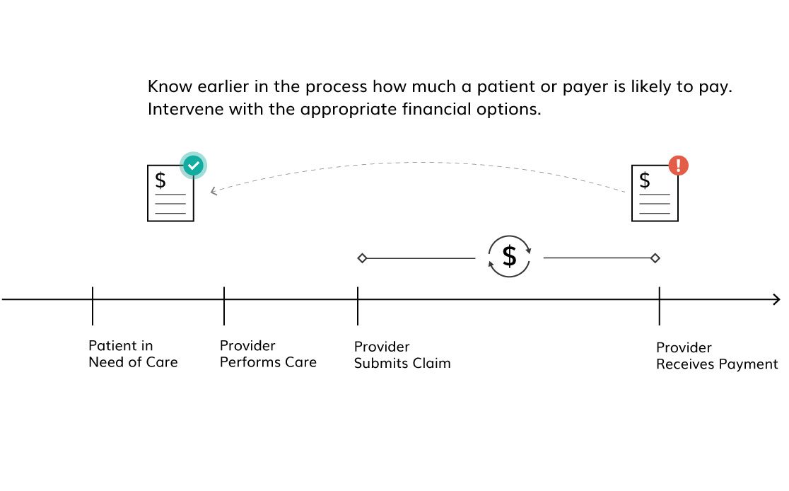 PokitDok tweet media