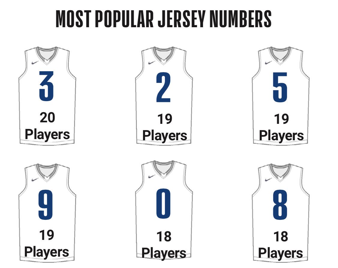 most popular jersey number