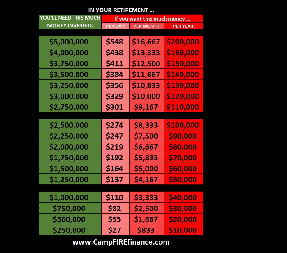 The Newbies Guide to Understanding FIRE Finance

#FatFIRE #FIRE #LeanFIRE #FI #TheFIREMovement

Check it out: bit.ly/2Rbn4uM