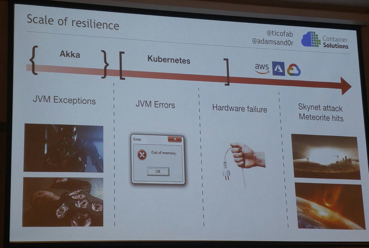 Are you ready for skynet? How akka cluster and kubernetes can work together at @reactivesummit